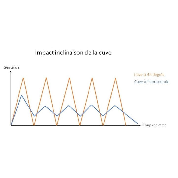 Leman MOOVYOO - FitnessBoutique