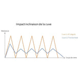 Leman MOOVYOO - FitnessBoutique