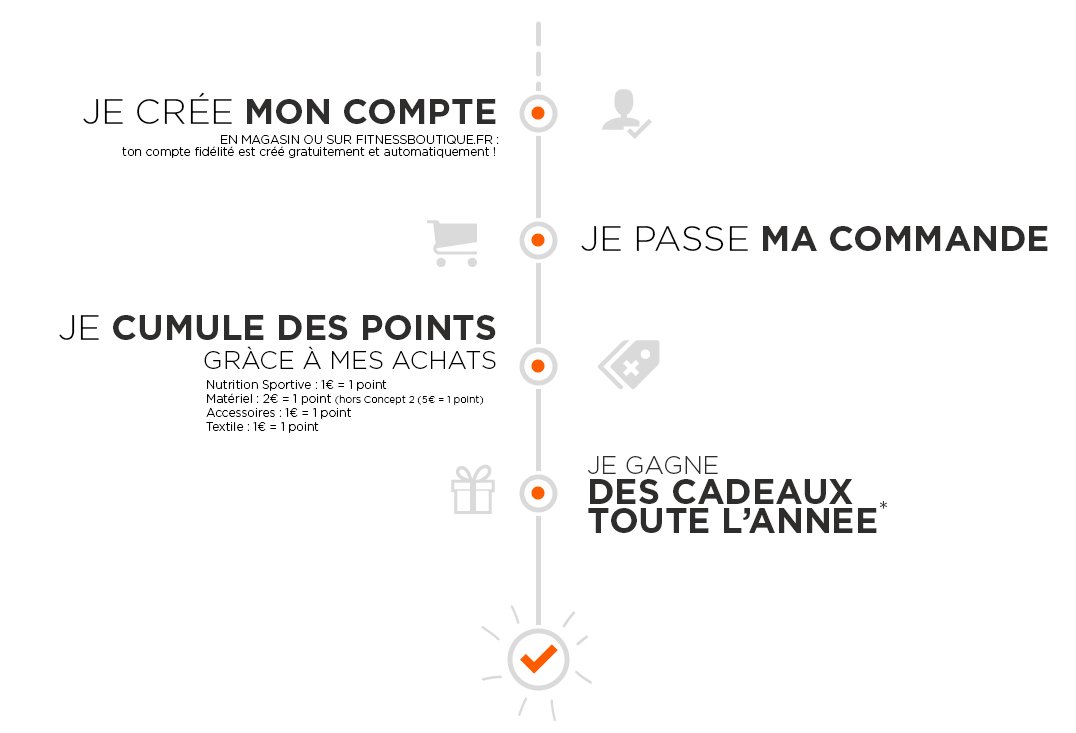 info programme fidélitée