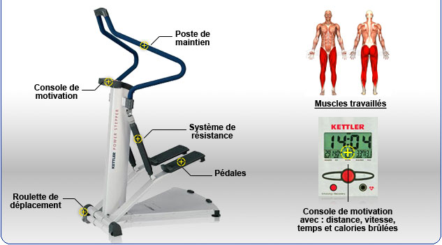 Step de Fitness et Musculation - Stepper pour Appartement TUNTURI